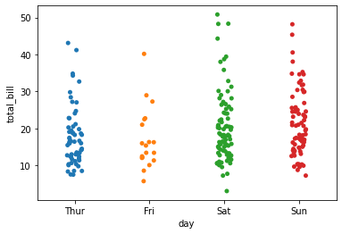 ../_images/SB02-Categorical Plots_21_1.png